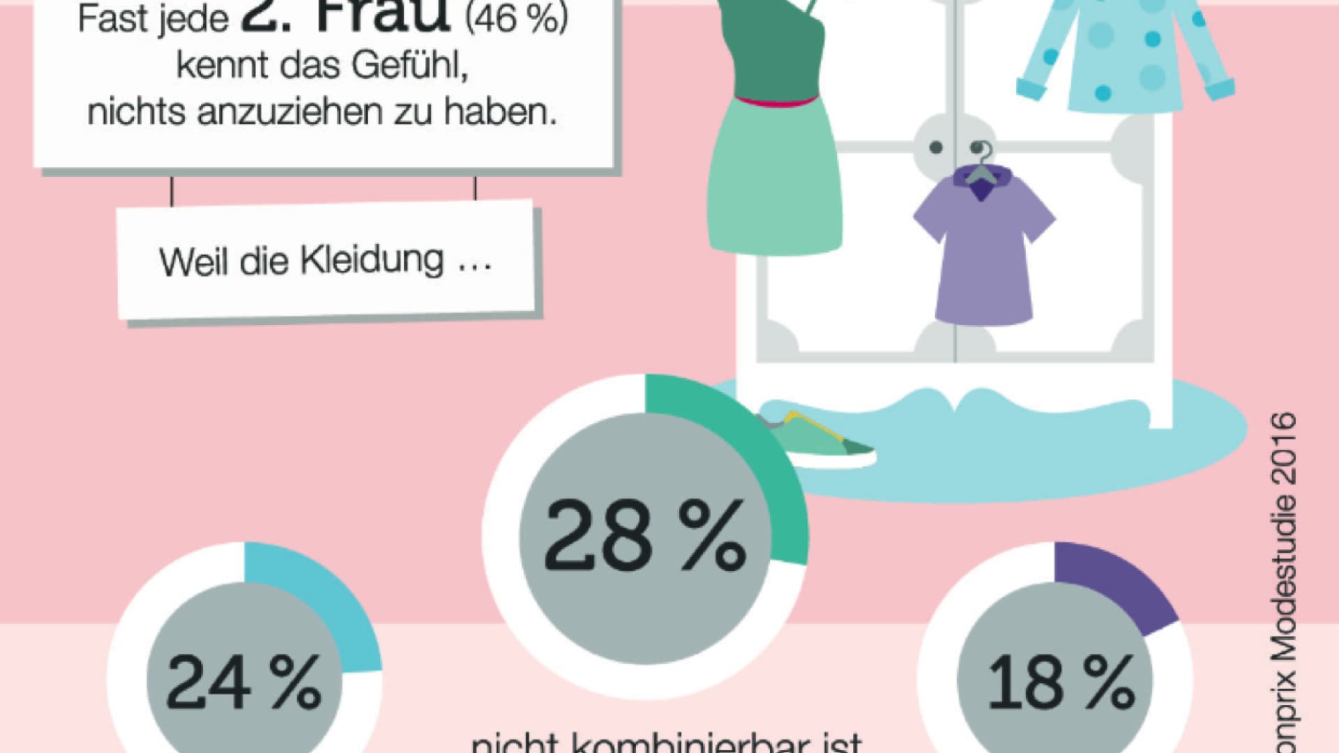 Hin Und Wieder Empfiehlt Sich Kleiderschrank Ausmisten Und